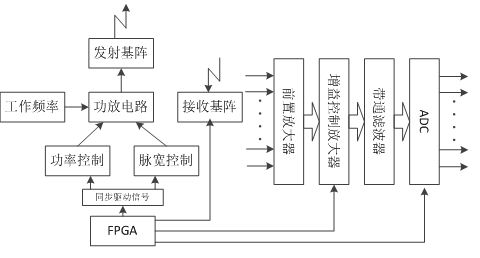 基于FPGA的多波束成像声纳整机硬件电路设计