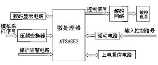 基于51单片机的智能快速充电器设计