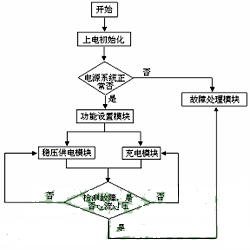 基于51单片机的智能快速充电器设计