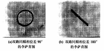 智能双路数字信号源设计