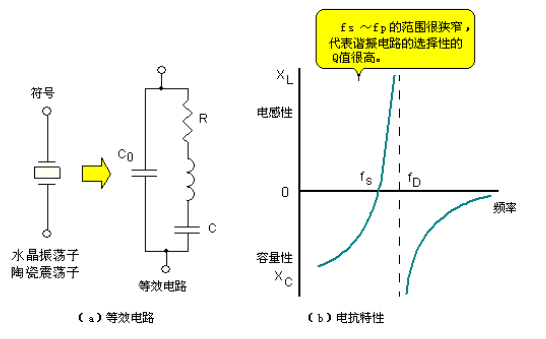 基于单片机精确计时的电源开关设计