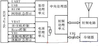 单片机在GPS和CDMA计时系统中的设计