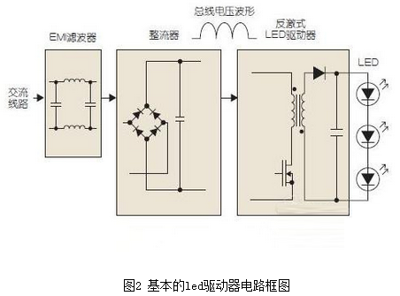 手把手教你怎样实现led均匀调光