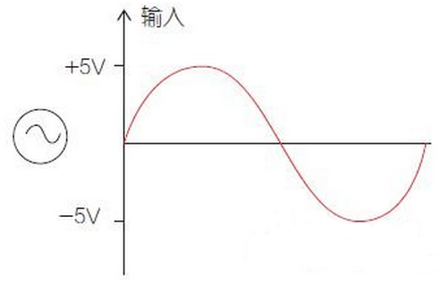 智能家电控制散热系统电路模块设计