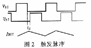 高功率激光二极管驱动电源设计与实现