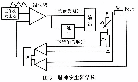 高功率激光二极管驱动电源设计与实现