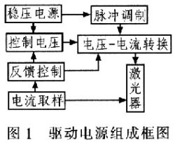 输出功率可调激光二极管驱动电源设计