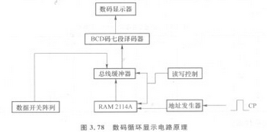 数码循环显示电路原理