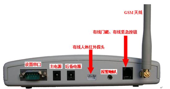 家庭防盗短信报警系统