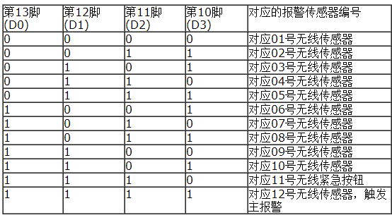 家庭防盗短信报警系统