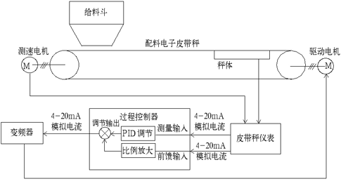 基于S7 200PLC饮料瓶自动装箱系统