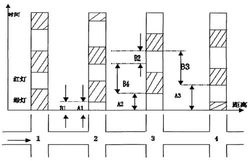 基于PLC交通信号灯控制