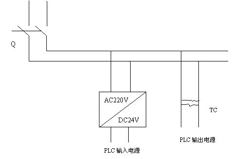 基于PLC交通信号灯控制