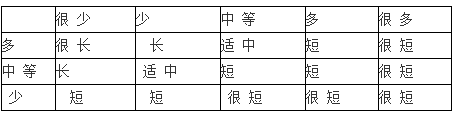 基于PLC交通信号灯控制