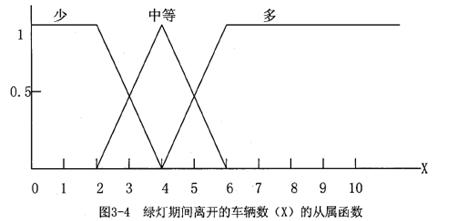 基于PLC交通信号灯控制