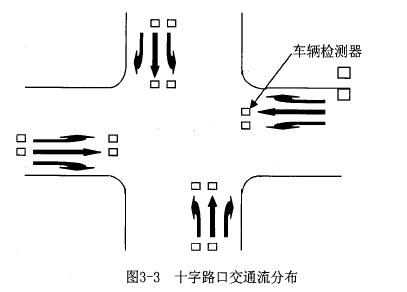 基于PLC交通信号灯控制