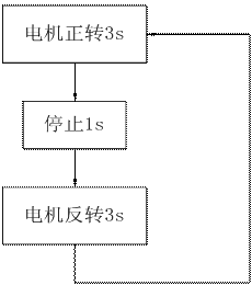 基于S7-200的全自动洗衣机控制系统的毕业设计