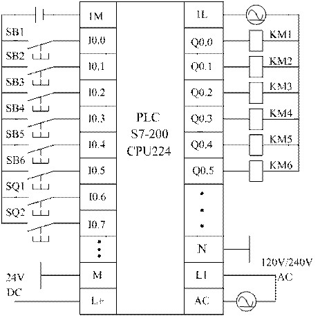 基于S7-200的全自动洗衣机控制系统的毕业设计