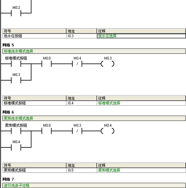 基于S7-200的全自动洗衣机控制系统的毕业设计