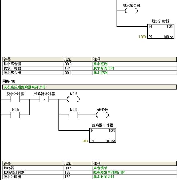 基于S7-200的全自动洗衣机控制系统的毕业设计