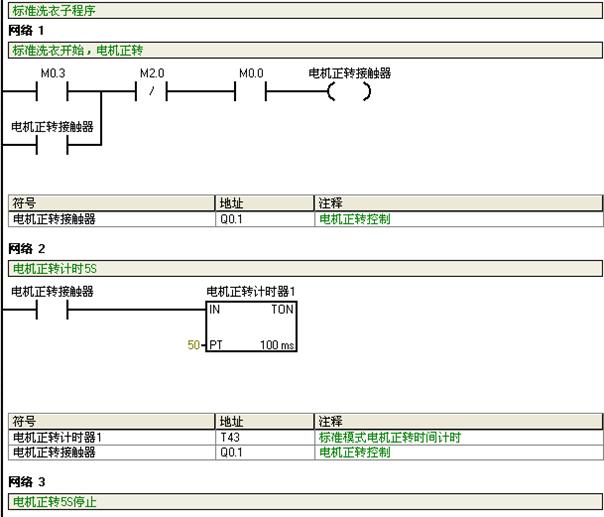 基于S7-200的全自动洗衣机控制系统的毕业设计