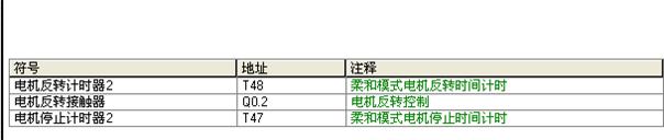 基于S7-200的全自动洗衣机控制系统的毕业设计