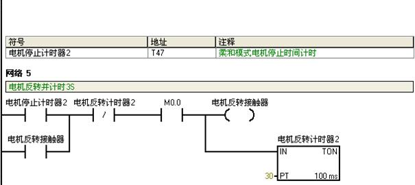 基于S7-200的全自动洗衣机控制系统的毕业设计