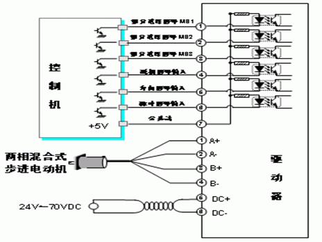 基于PLC的机械手控制