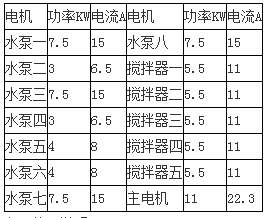 混凝土废料回收系统说明