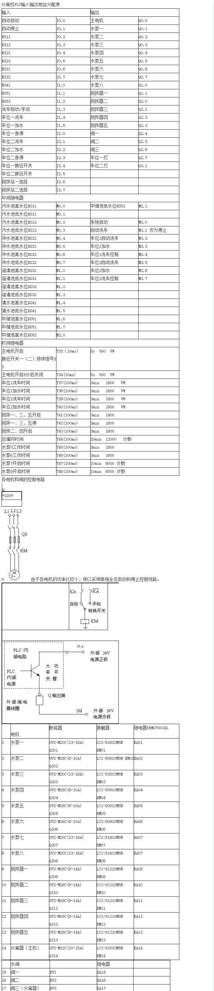 混凝土废料回收系统说明