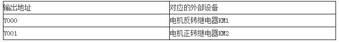 运料小车PLC控制-经典