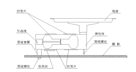 用单片机AT89S52设置智能电子秤