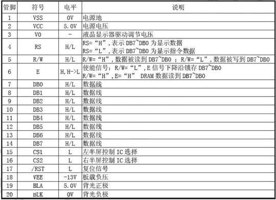 用单片机AT89S52设置智能电子秤