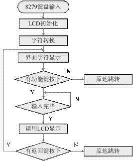 用单片机AT89S52设置智能电子秤