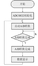 用单片机AT89S52设置智能电子秤