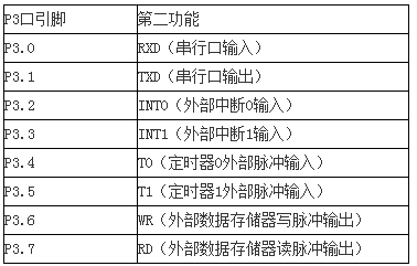 用单片机AT89S52设置智能电子秤