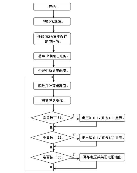 数控液晶显示可调稳压电源