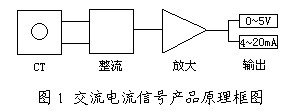 电量隔离传感器的检测技术分析