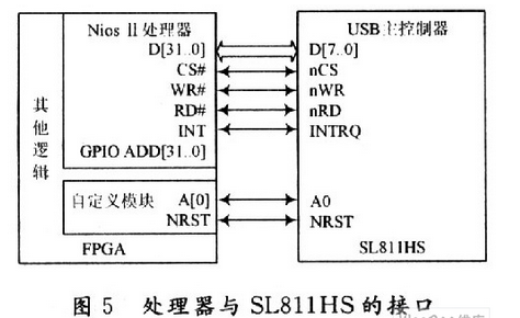 基于Nios-II的多功能数码相框设计