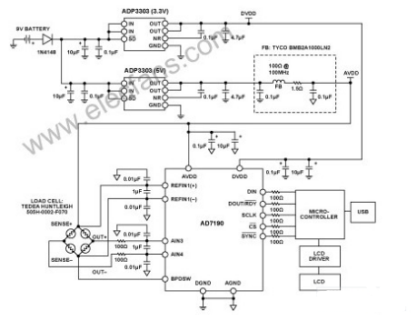 基于AD7190的Σ-Δ型ADC精密电子秤的设计