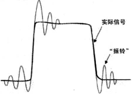 开关电源的测量中安全性解决方案