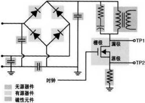 开关电源的测量中安全性解决方案