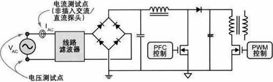 开关电源的测量中安全性解决方案