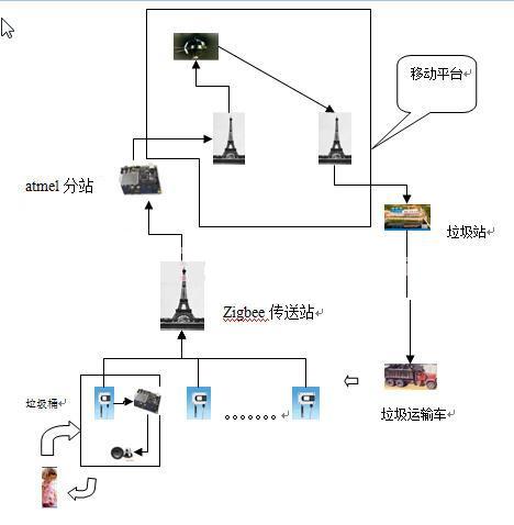 远程智能垃圾桶报警系统的设计