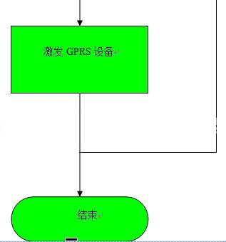 远程智能垃圾桶报警系统的设计