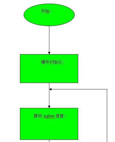 远程智能垃圾桶报警系统的设计