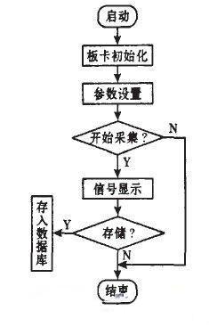 多传感器空气流量测试系统方案