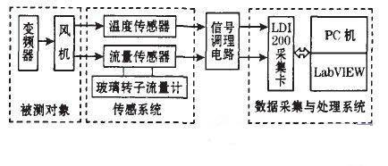 多传感器空气流量测试系统方案