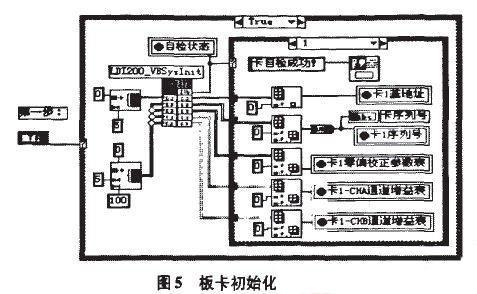 多传感器空气流量测试系统方案