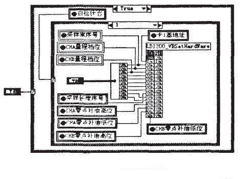 多传感器空气流量测试系统方案